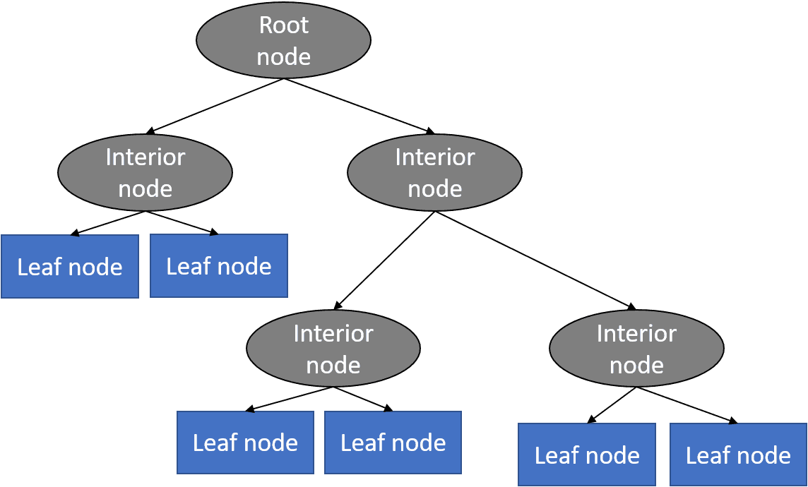 Customer Churn Prediction Using Machine Learning Main Approaches