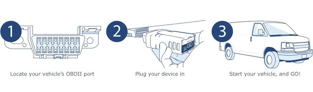 An installation instruction of a telematics device