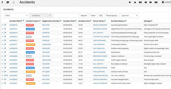 Dashboard for monitoring accident status’ within your organization