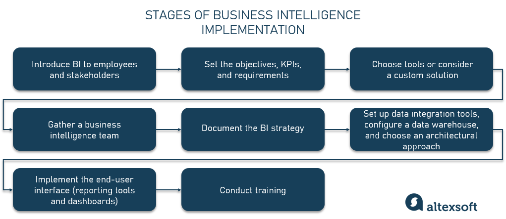 Integrated Workflow Intelligence