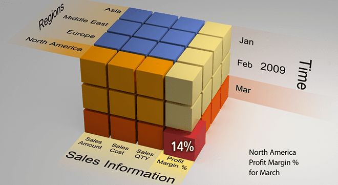 OLAP cube model