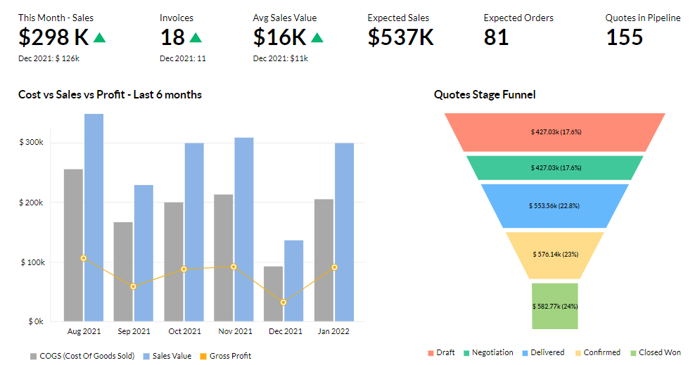 3 Tips for Running Better Ad Hoc Analyses on Business Finance Data