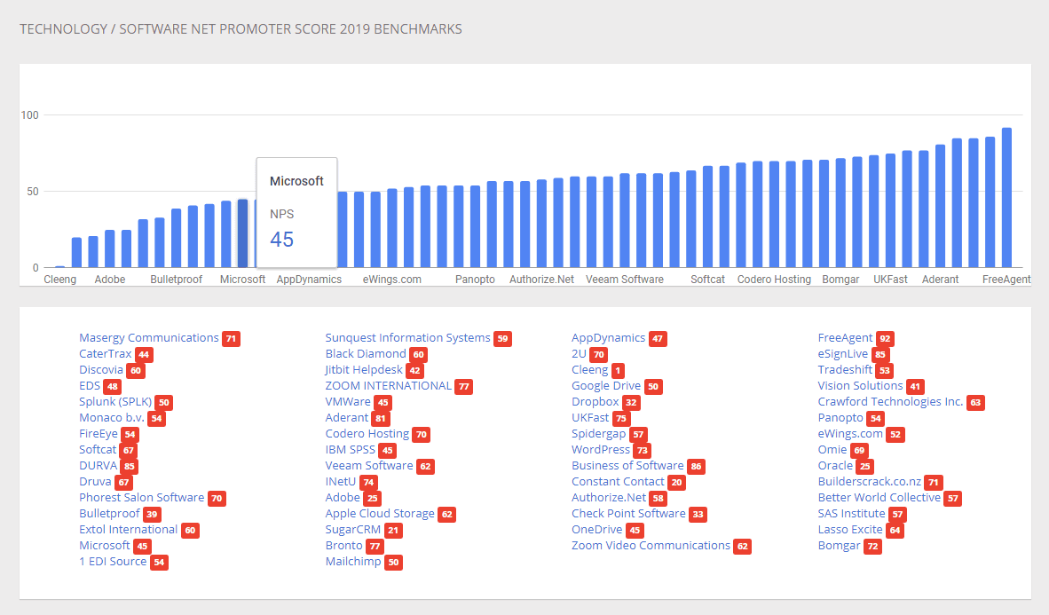 Net Promoter Score (NPS) How to Track Customer Loyalty AltexSoft