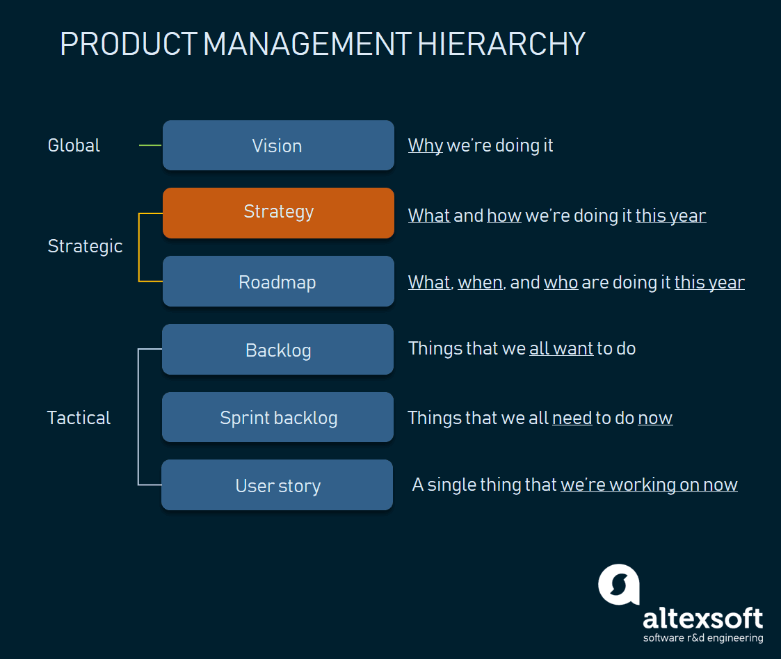 Product Strategy How to Find Product/Market Fit AltexSoft