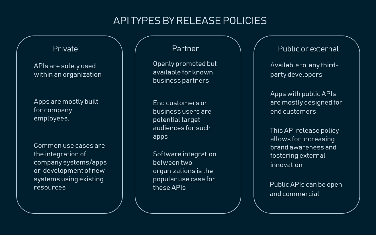 What is API: Definition, Specifications, Types ...