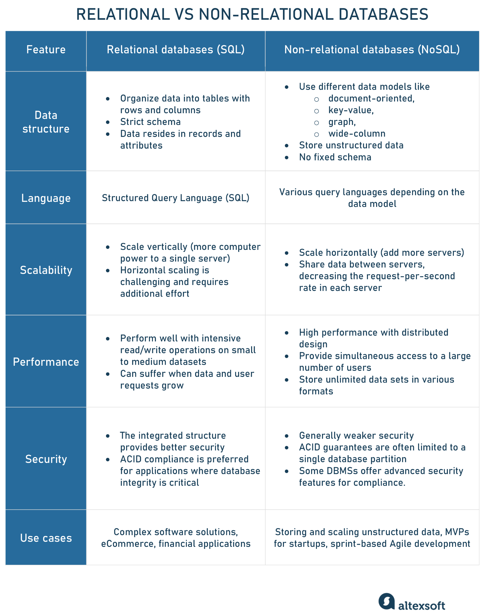 Difference between extends Thread vs Runnable in Java? – Scalable