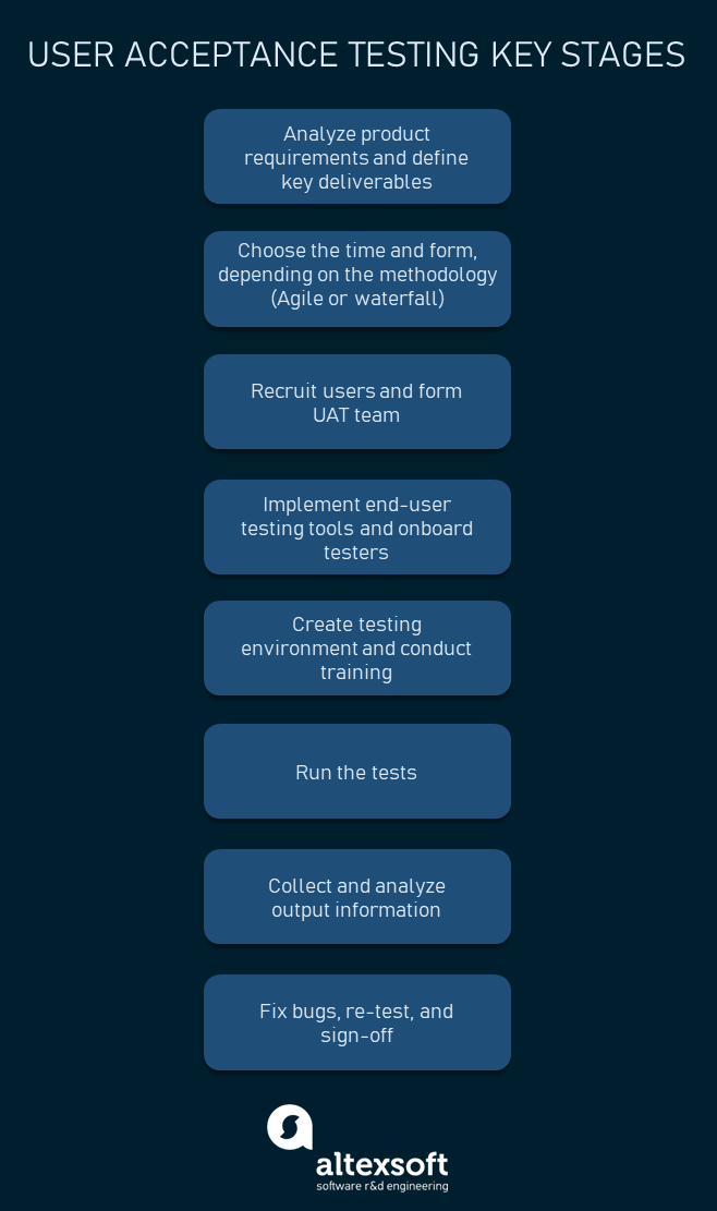 How to Conduct User Acceptance Testing (UAT) A Complete Guide AltexSoft