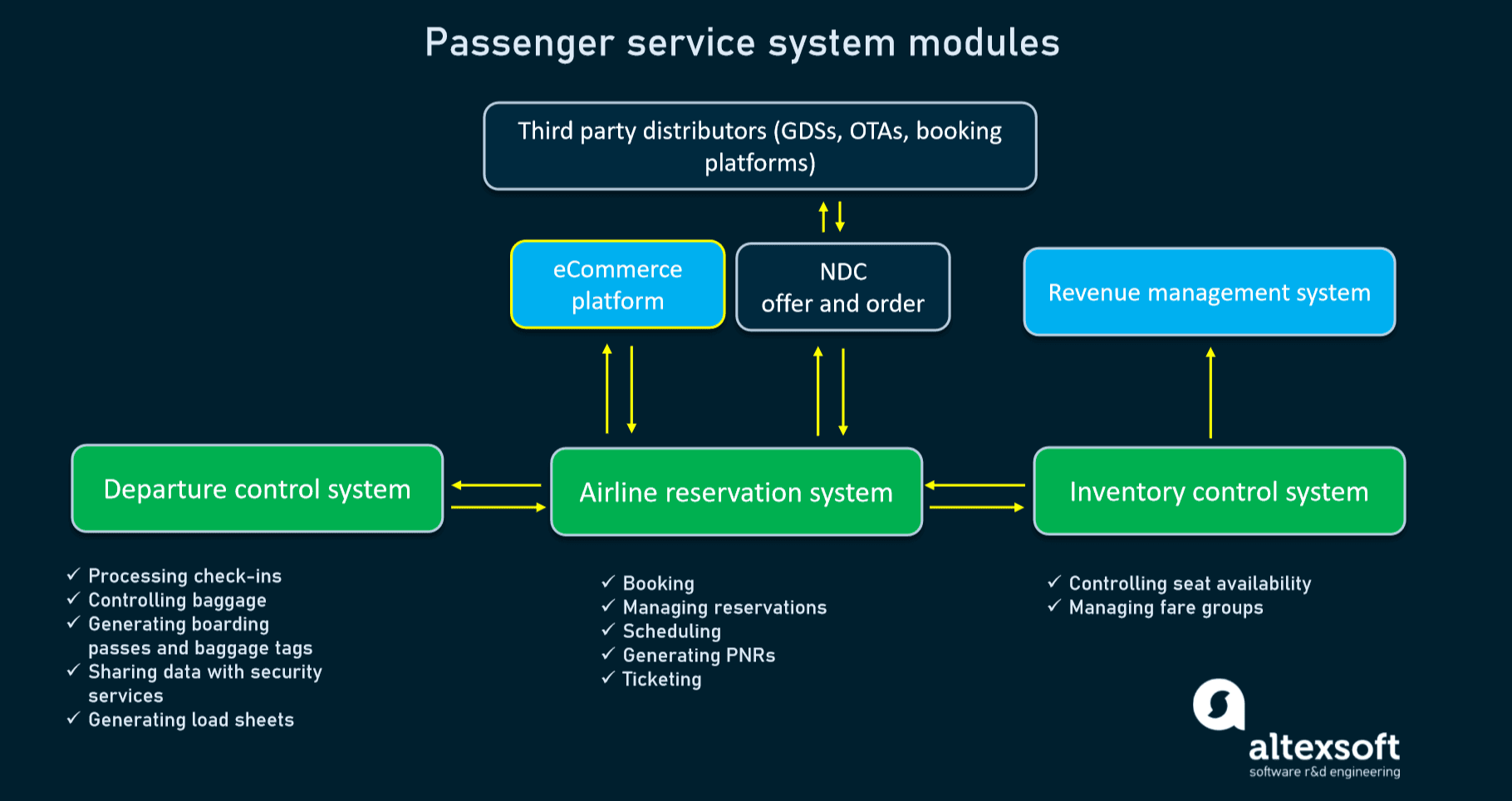 trip ticket system