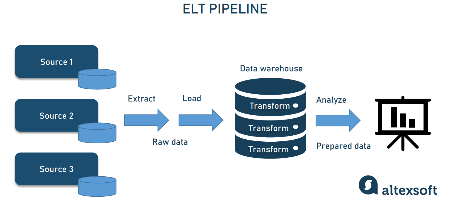 Merging Data Acquisition and Real-time Control