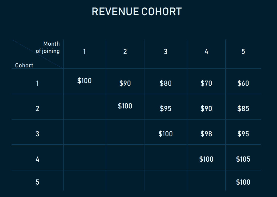 Unit Economics explained Customer Lifetime Value VS Acquisition Cost