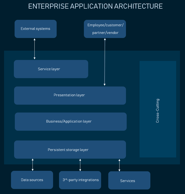 presentation on web application