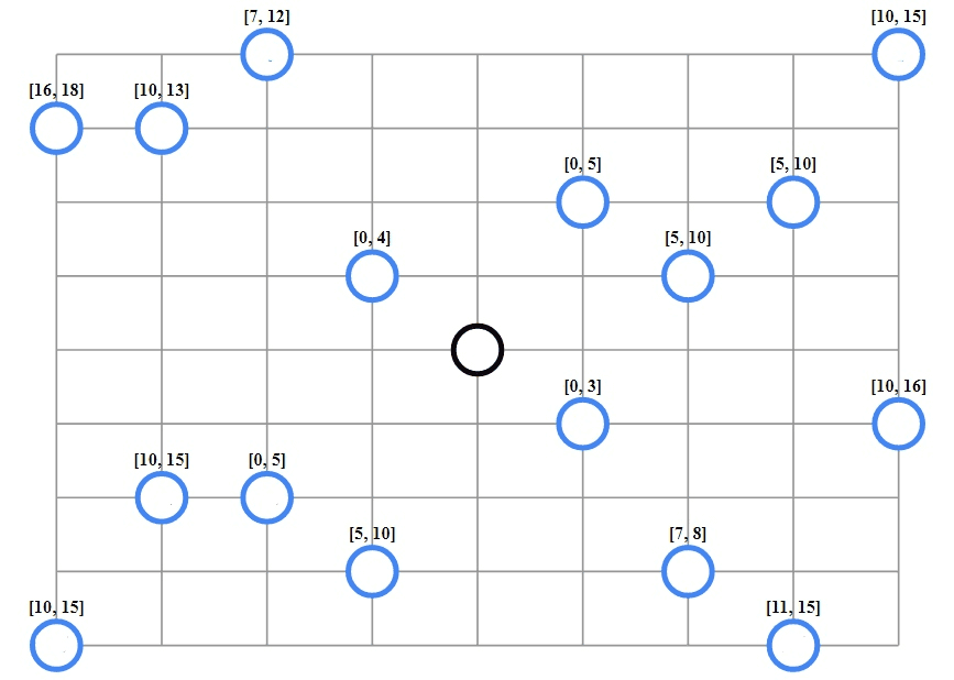 VRPTW visualized