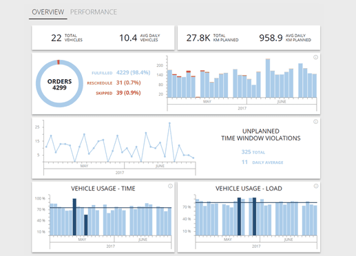 Report - Data in route optimization: what data do you really need?