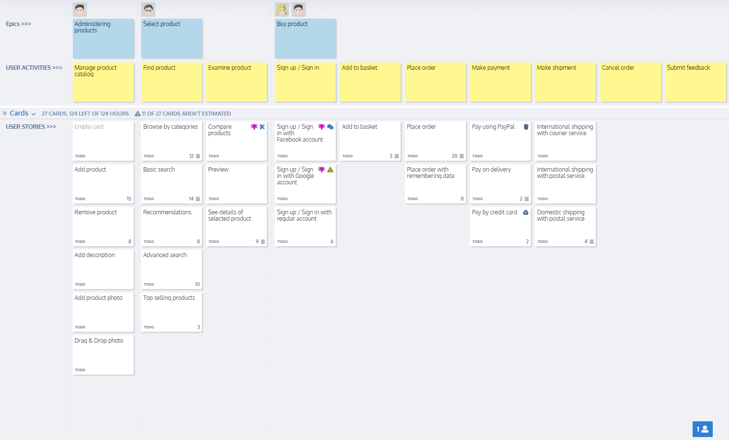 A Complete Guide To User Story Mapping With Examples Altexsoft