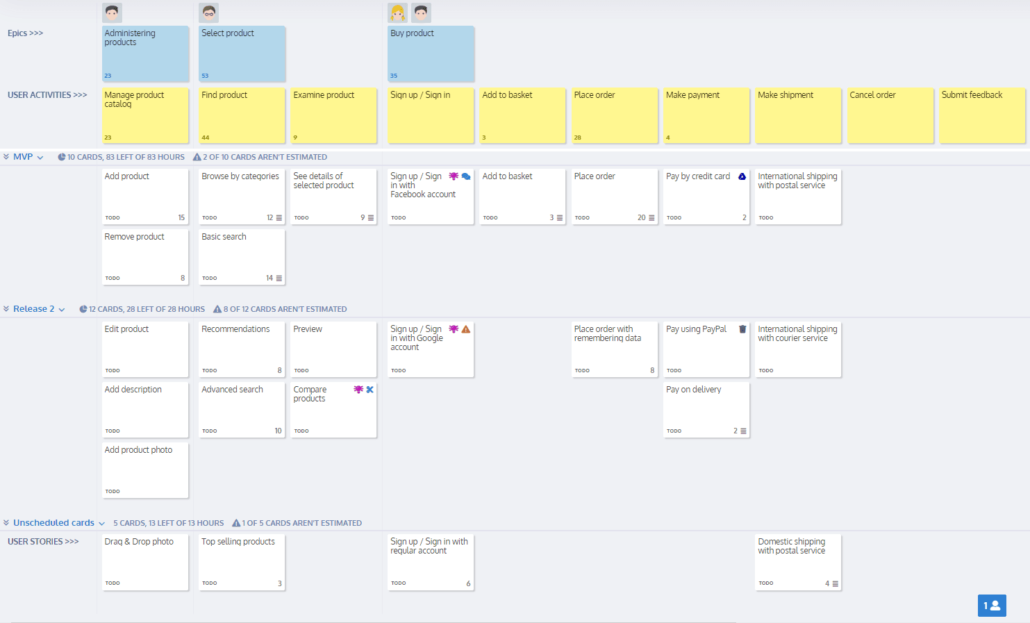 A Complete Guide to User Story Mapping: Process, Tips, Advantages, and