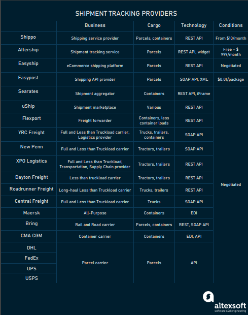 Parcel in transit meaning