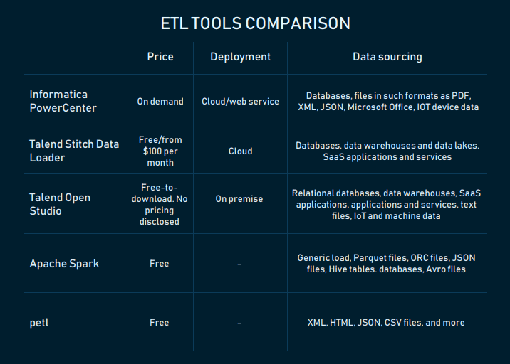 csv file comparison tool free download csv file comparison tool free download