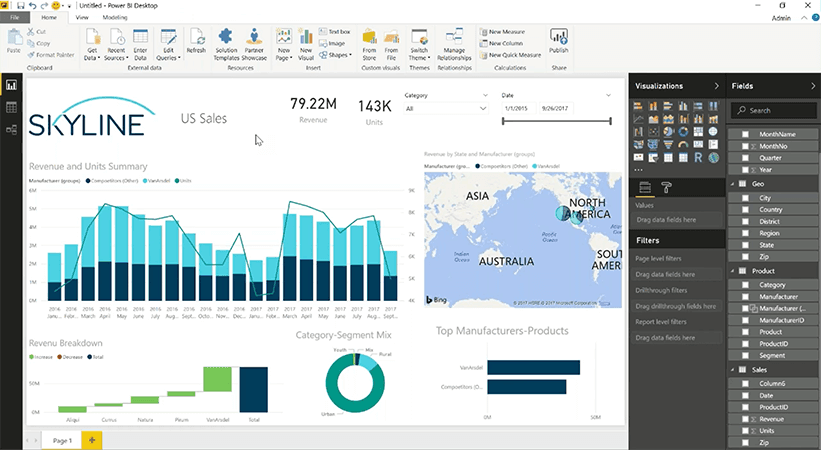 Skyline BI dashboard depicting multiple visualization formats