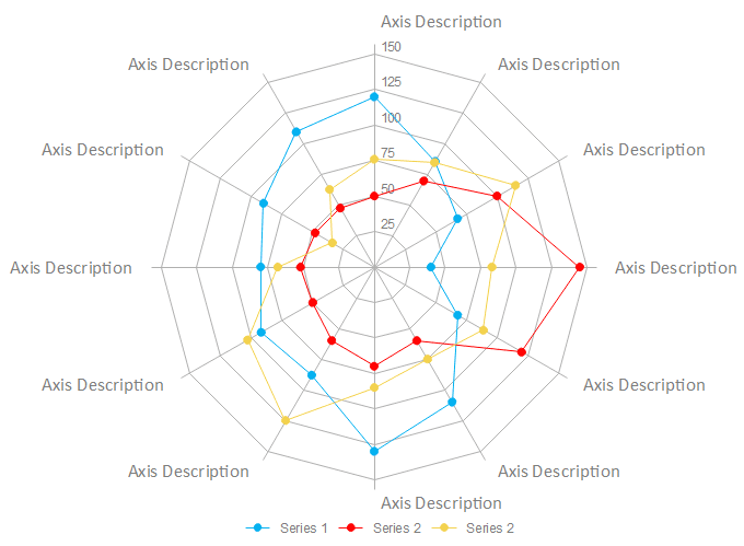 Spider chart structure