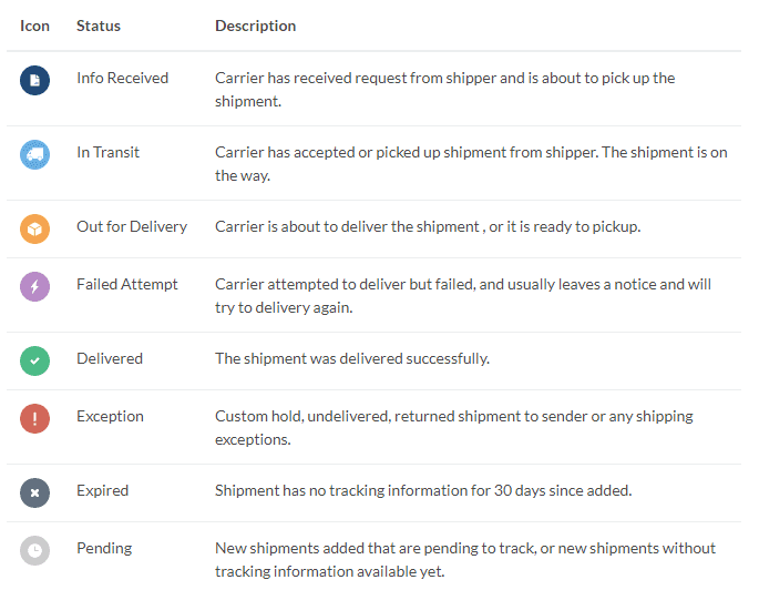 Unified delivery statuses in AfterShip across all the carriers they support