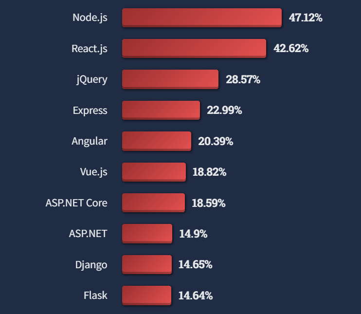 Curse plugin - Clean up bad programming habits with ease! - Community  Resources - Developer Forum