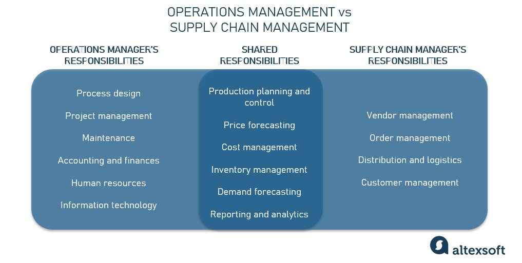 What is Just in Case? Definition and examples - Market Business News