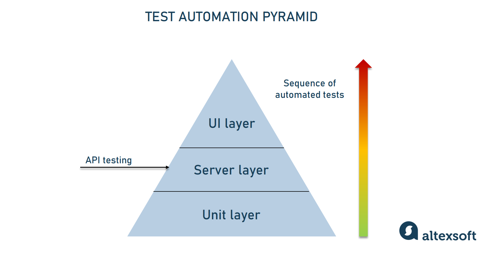 Run selective test groups using javascript code - SmartBear Community