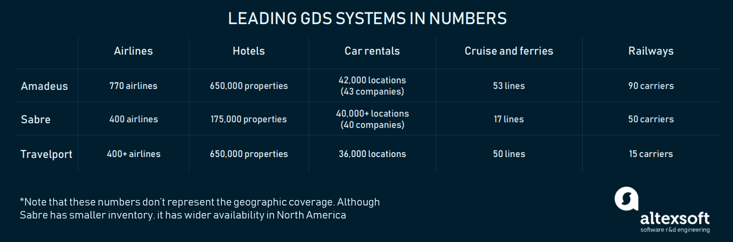 Hotels, flights, or cruises - you need to choose the one that fits your business needs better