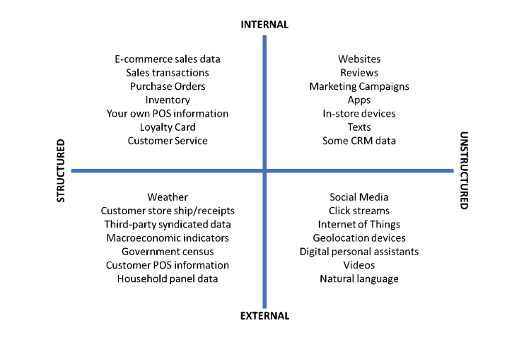 Predictive approach SWOT analysis.