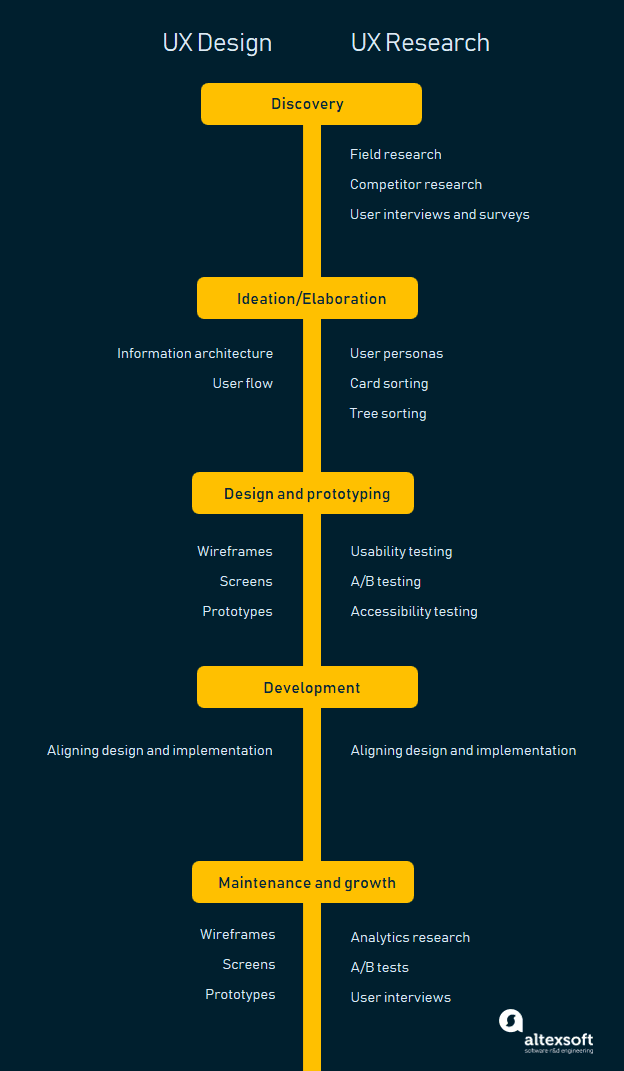 UX Researcher: Methods, Process | AltexSoft