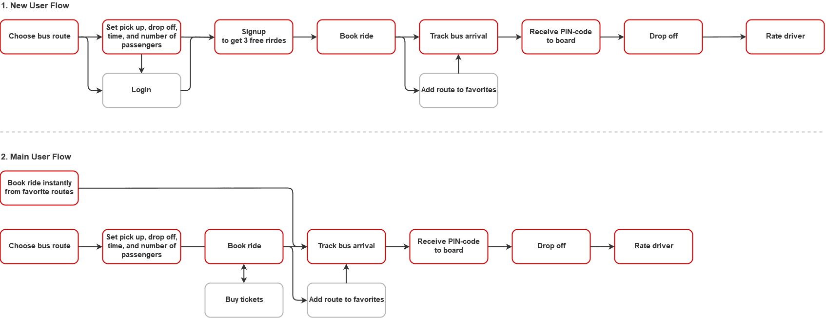 UX Researcher Methods Skills And Process AltexSoft