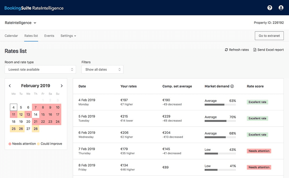 RateIntelligence scores