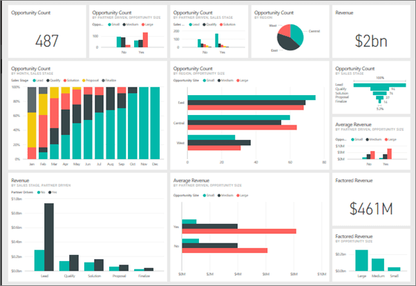 Power BI interface by Microsoft