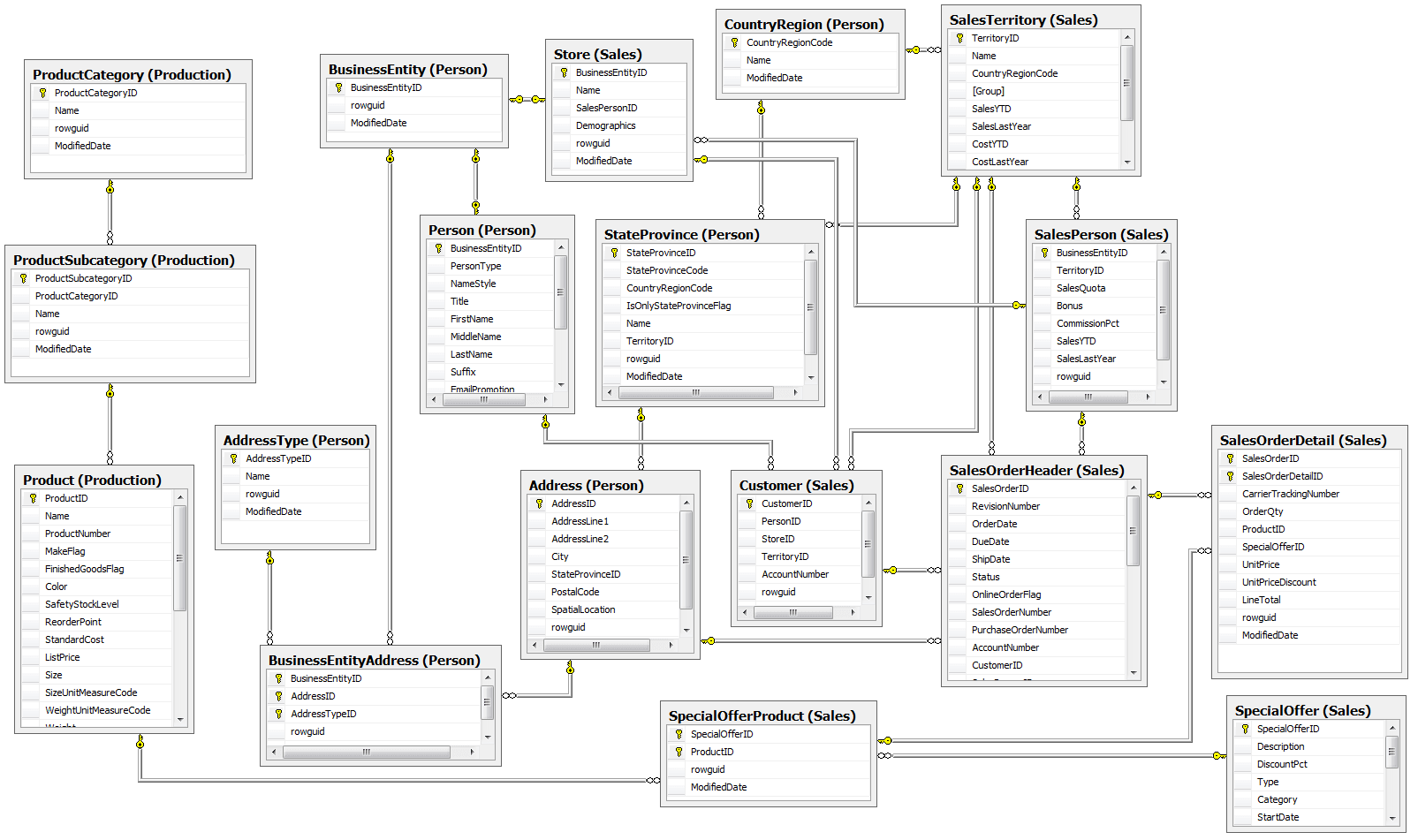 database workbench logical data modeling