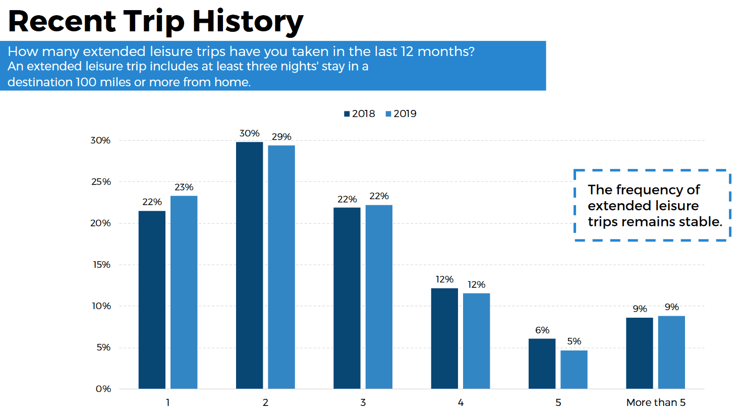 Marketing for Travel Agencies A Complete Guide AltexSoft