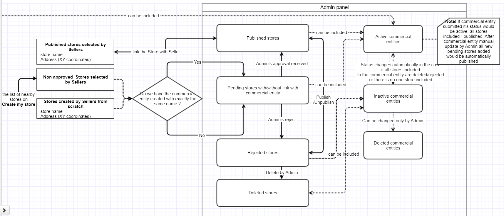 Создание er диаграммы в visio