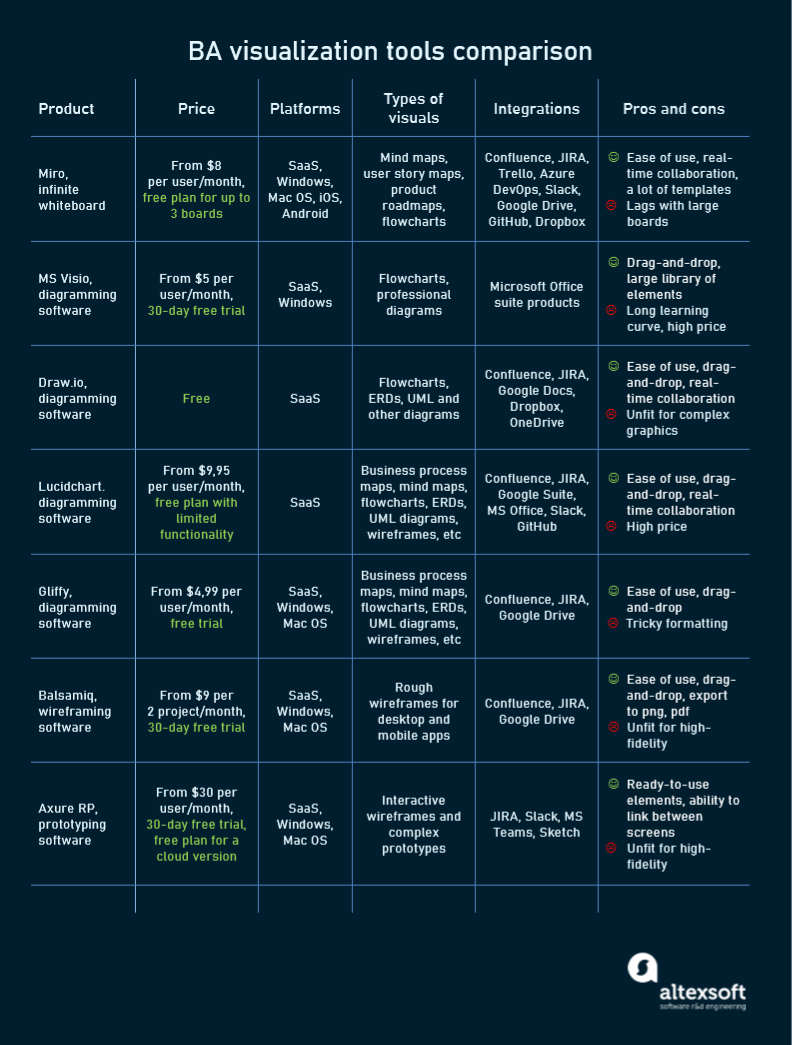 professional business Money Experiment
