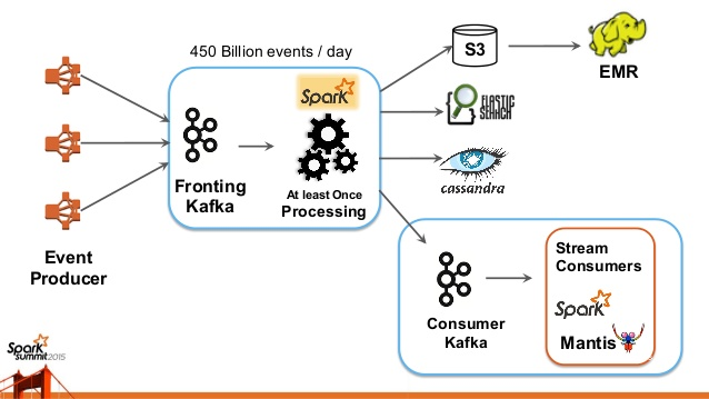 All streaming data & analytics in one place · Streams Charts