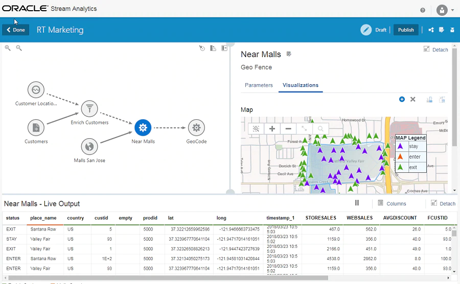 How to Implement Real-time Analytics in Online Games