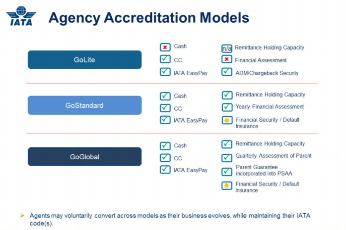 iata accredited travel agency fees