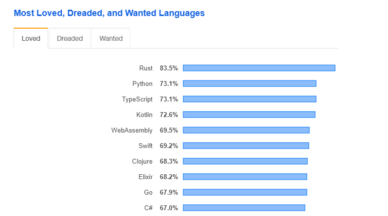 TypeScript vs JavaScript comparison – pros, cons, trends