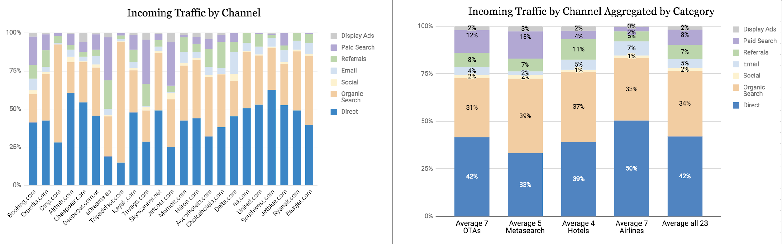 travel data analysis