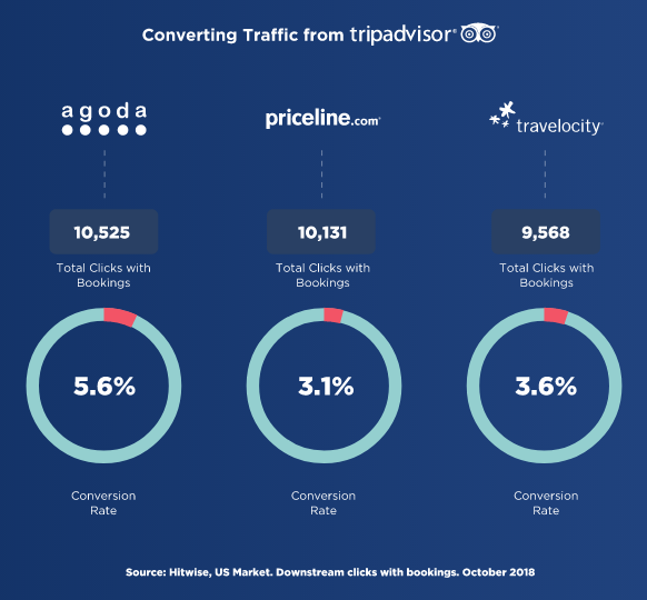 tourism data analytics