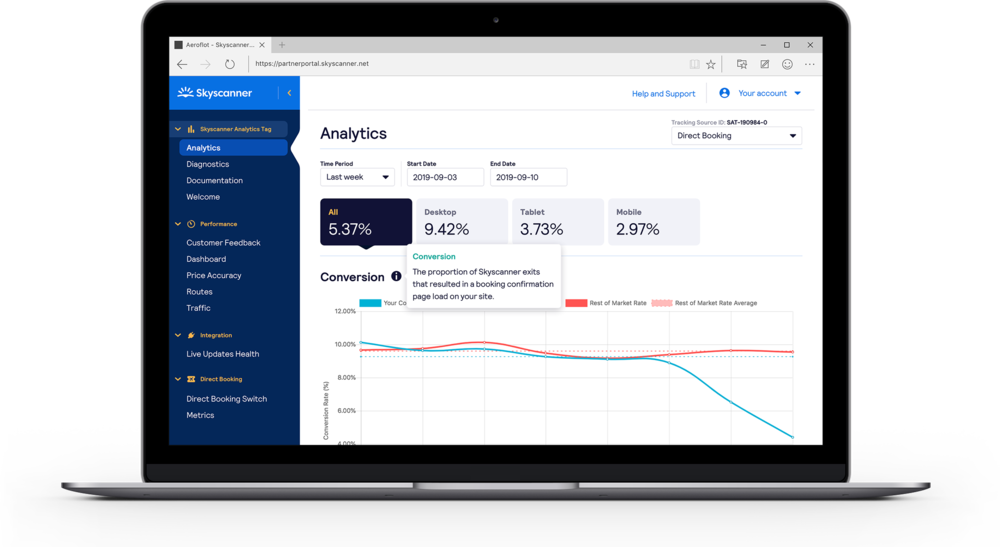 Partner analytics provided by Skyscanner