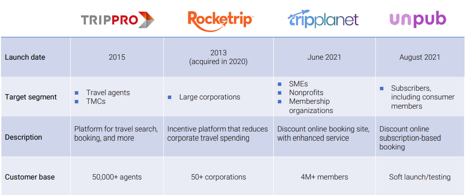 TRAVEL CONSOLIDATORS EXPLAINED