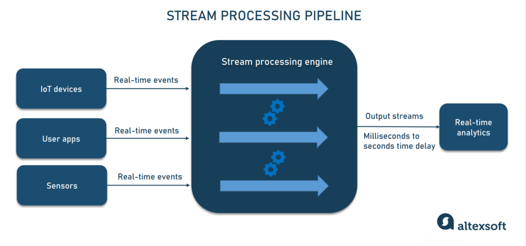 What Is Data Pipeline Components Types And Use Cases What Is Data Pipeline Components Types And Use Cases