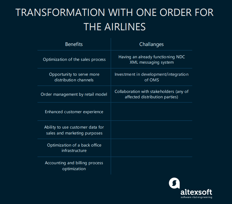 Benefits and challenges of going through ONE Order transformation