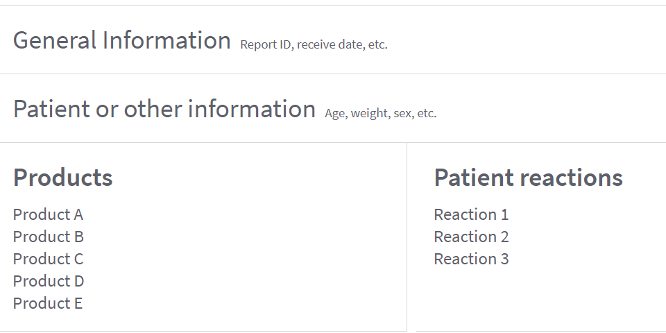 Template of the adverse event report