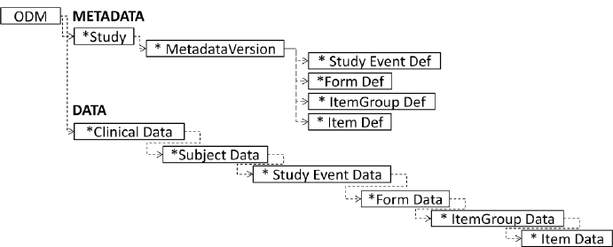 odm-xml