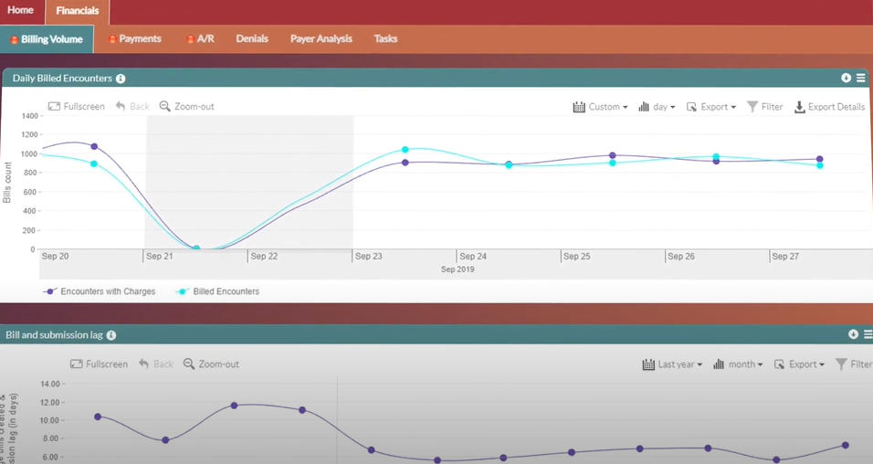 NextGen’s financial analytics